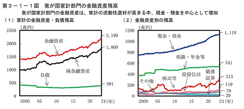 狙われている日本人の現金