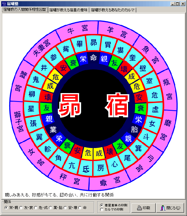 フォーチュンソフト 四柱推命 詳細象意伝 人文